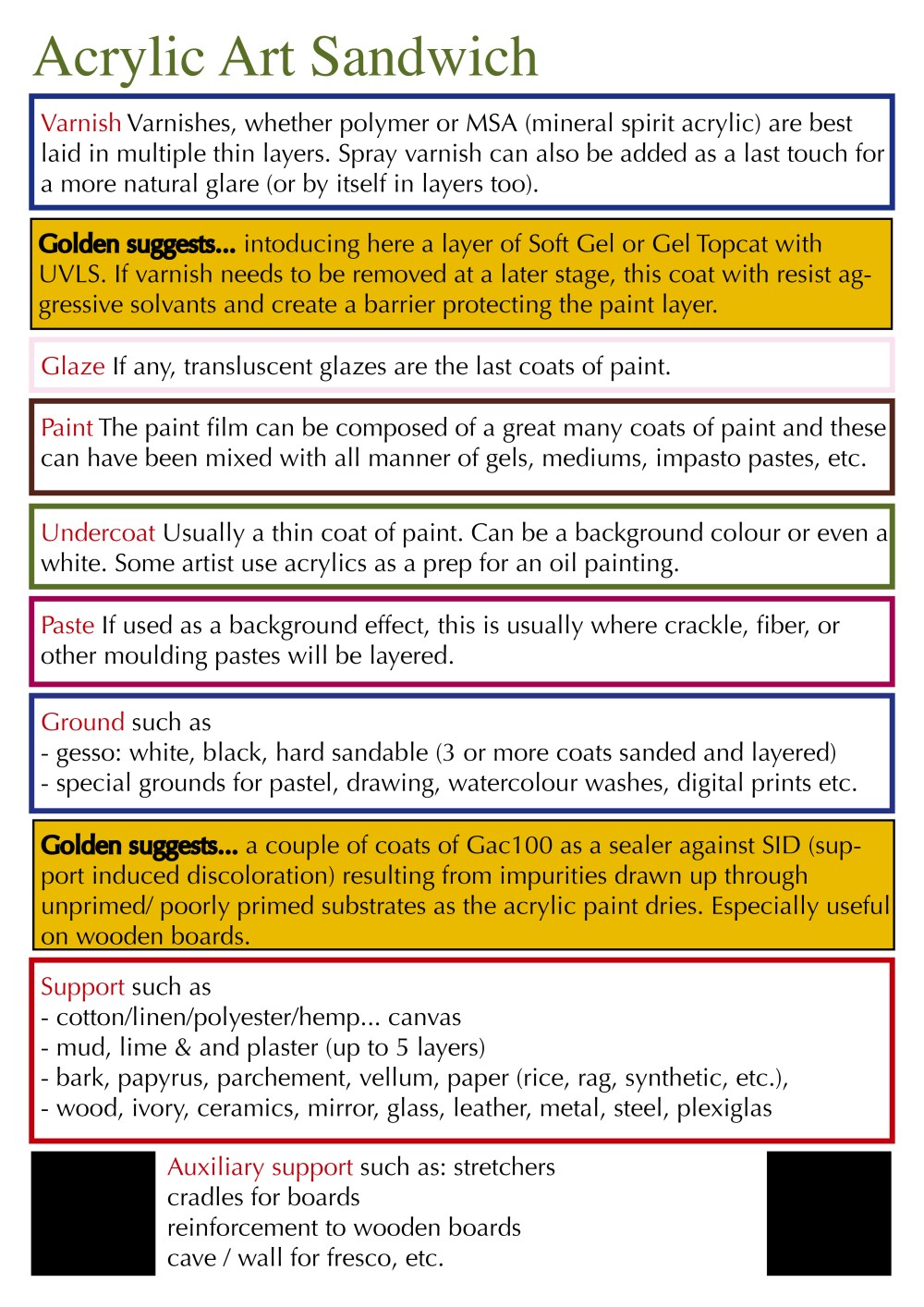 Golden workshop Art sandwich